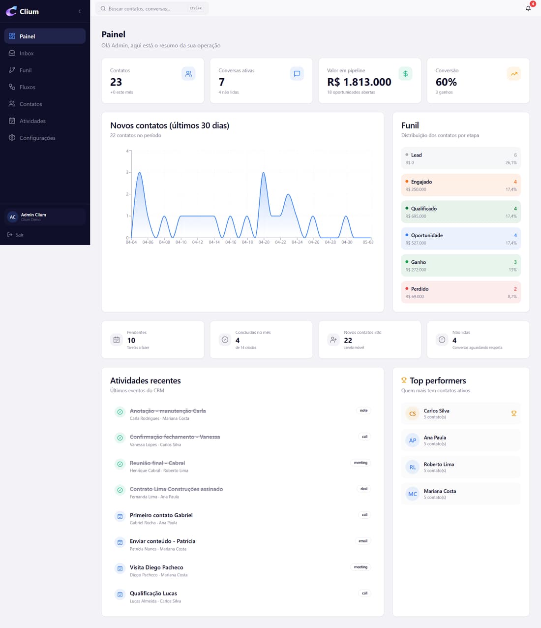 Sistema Clium CRM