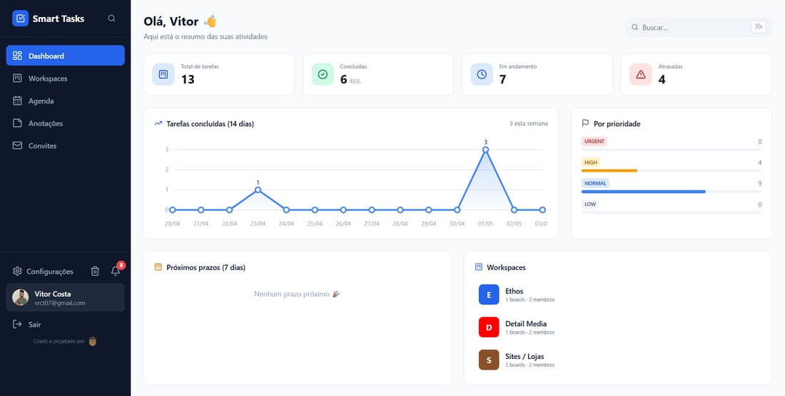 Sistema Smart Tasks